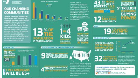 Statistics about our changing communities
